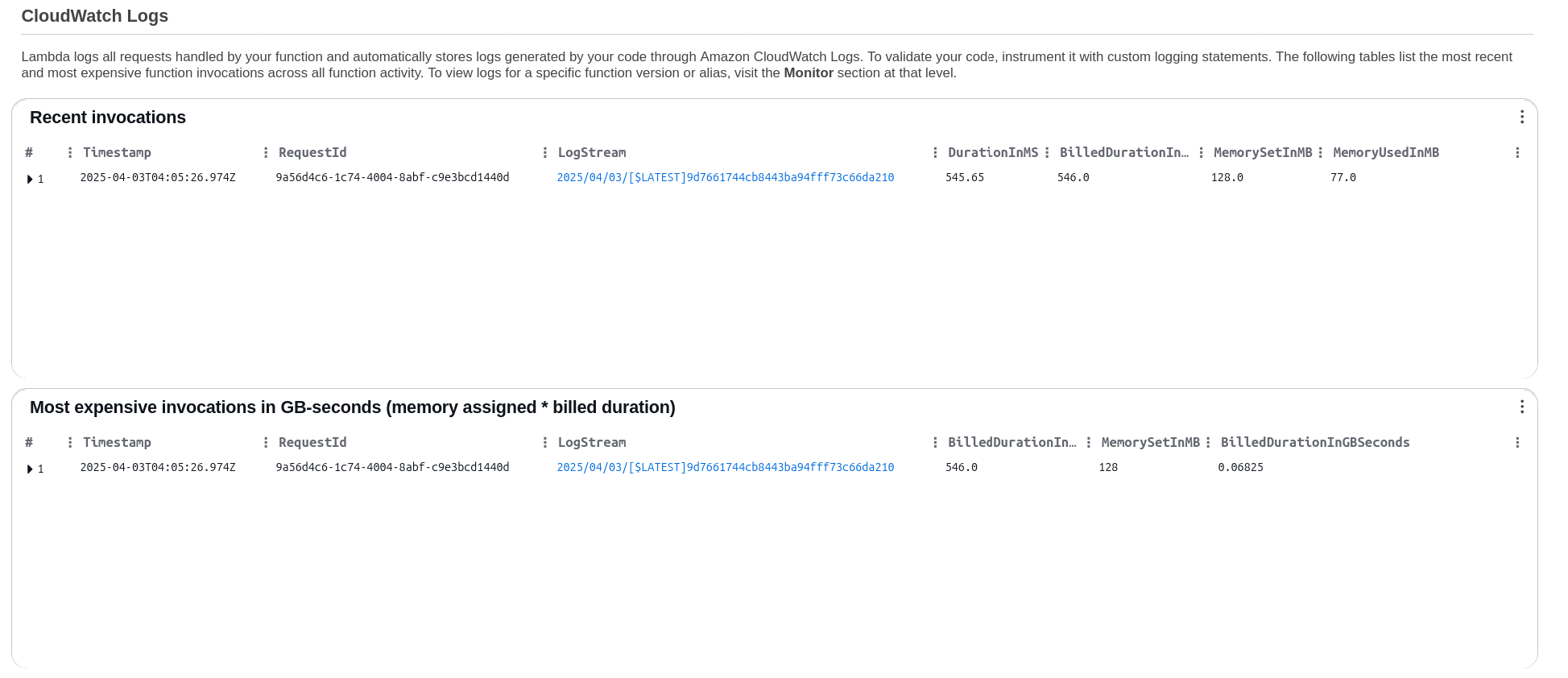 Cloudwatch Lambda Logs
