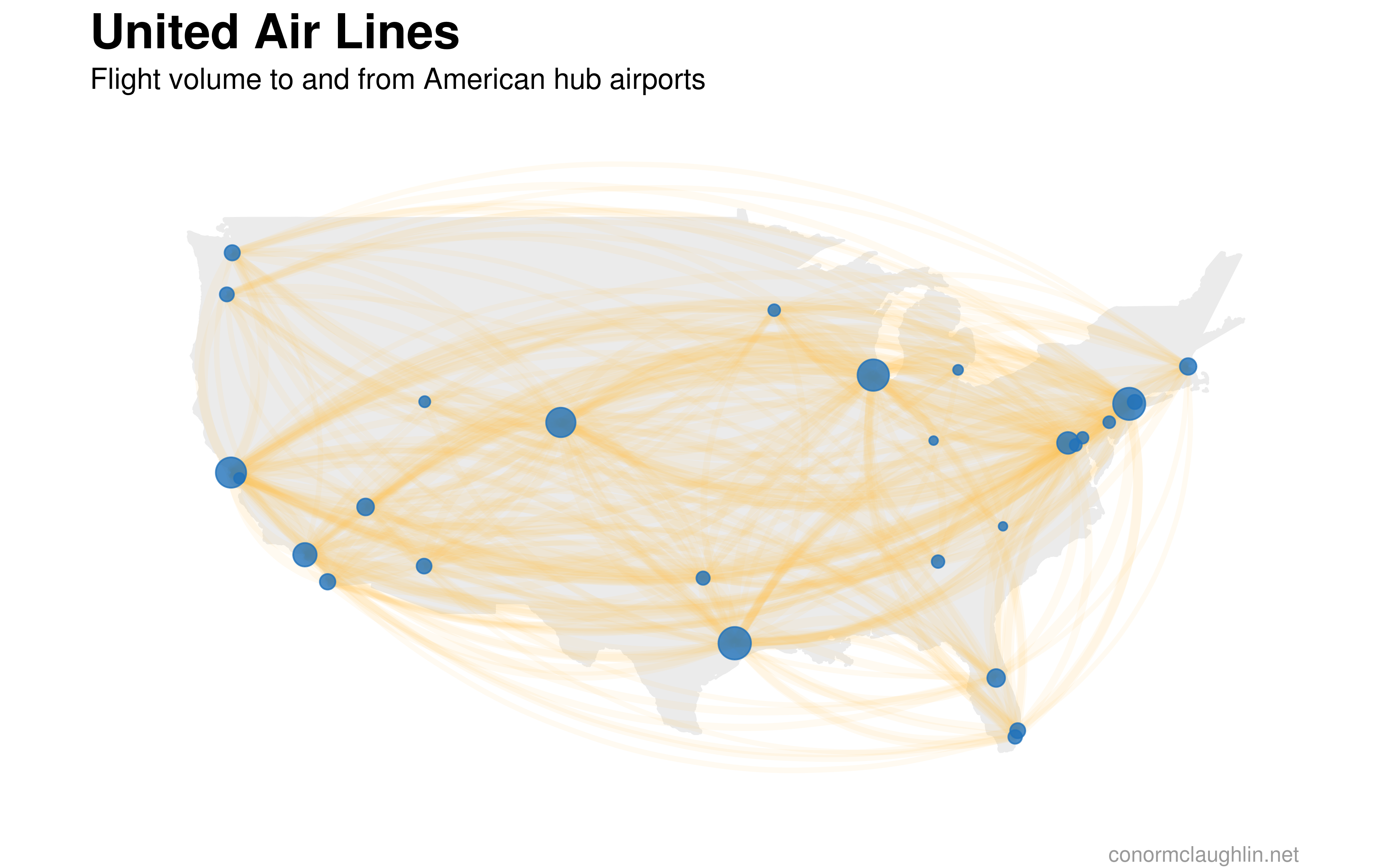 United Air Lines