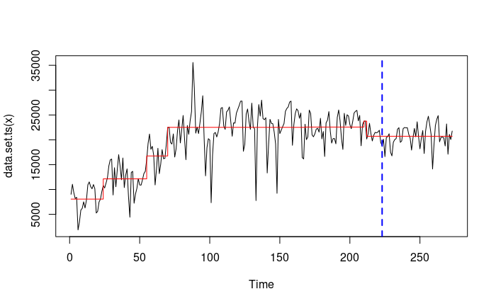 Changepoint Detection Applied to Capital Bikeshare Ridership Jan - Sept 2025