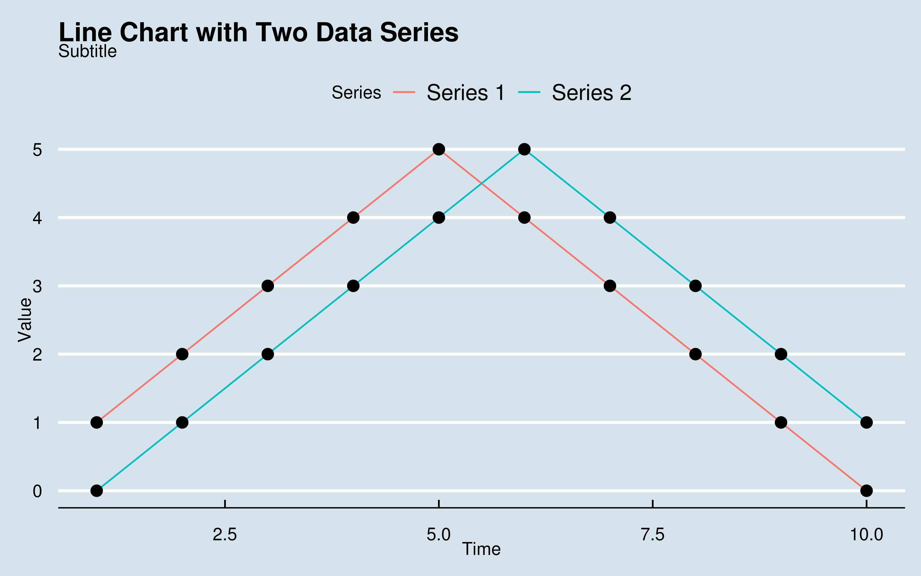 ChatGPT ggplot Prompt 3