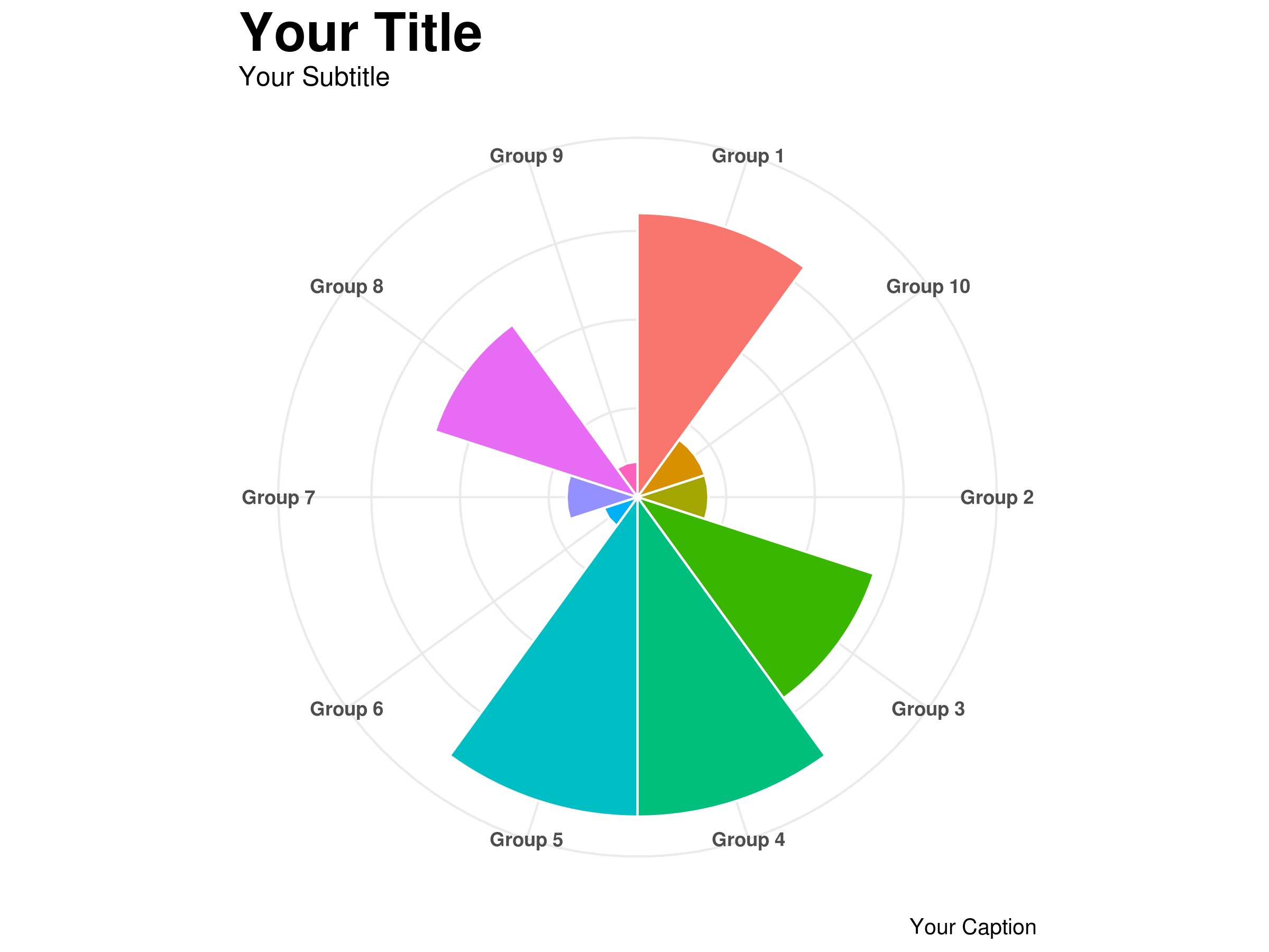 Example Circumplex Chart