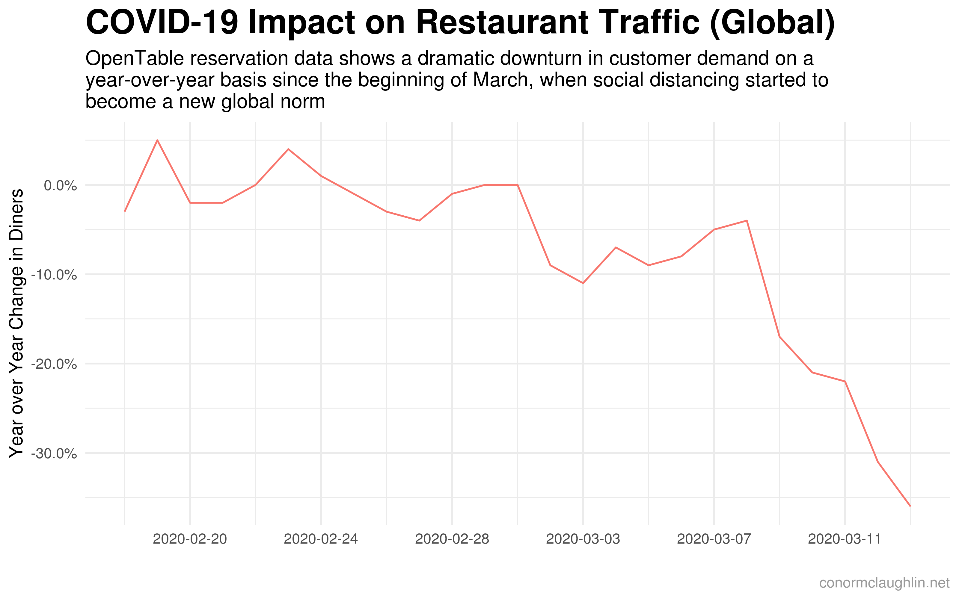 Global