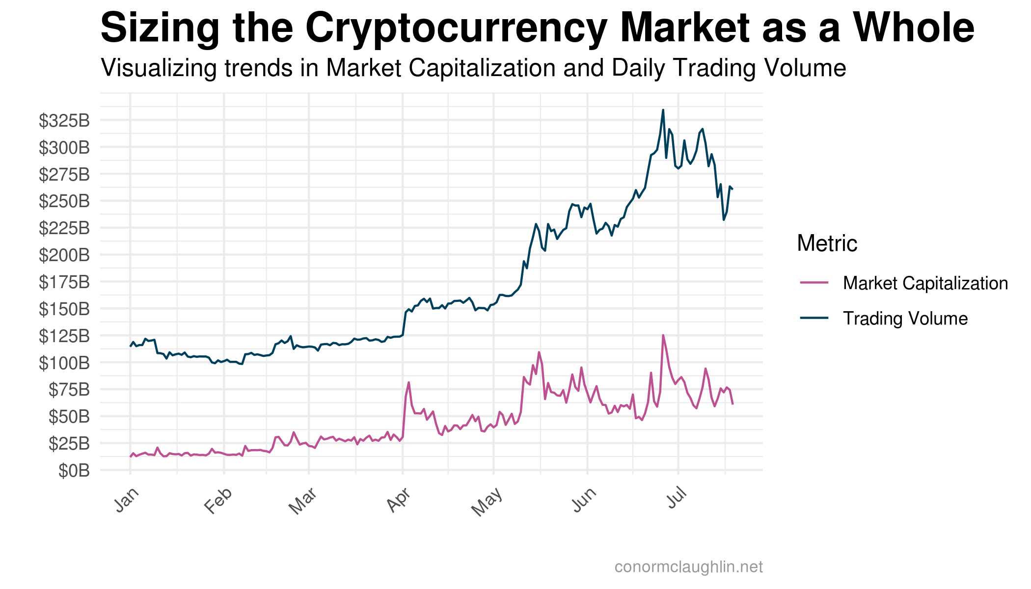 Crypto Market Trends