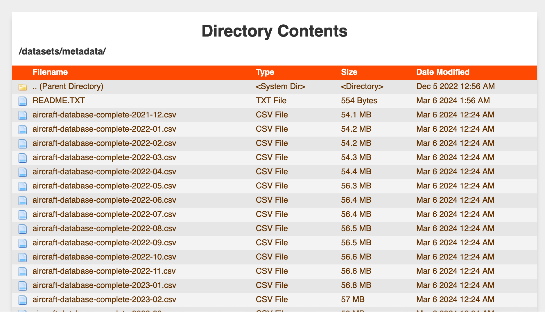 Opensky Aircraft Database Directory