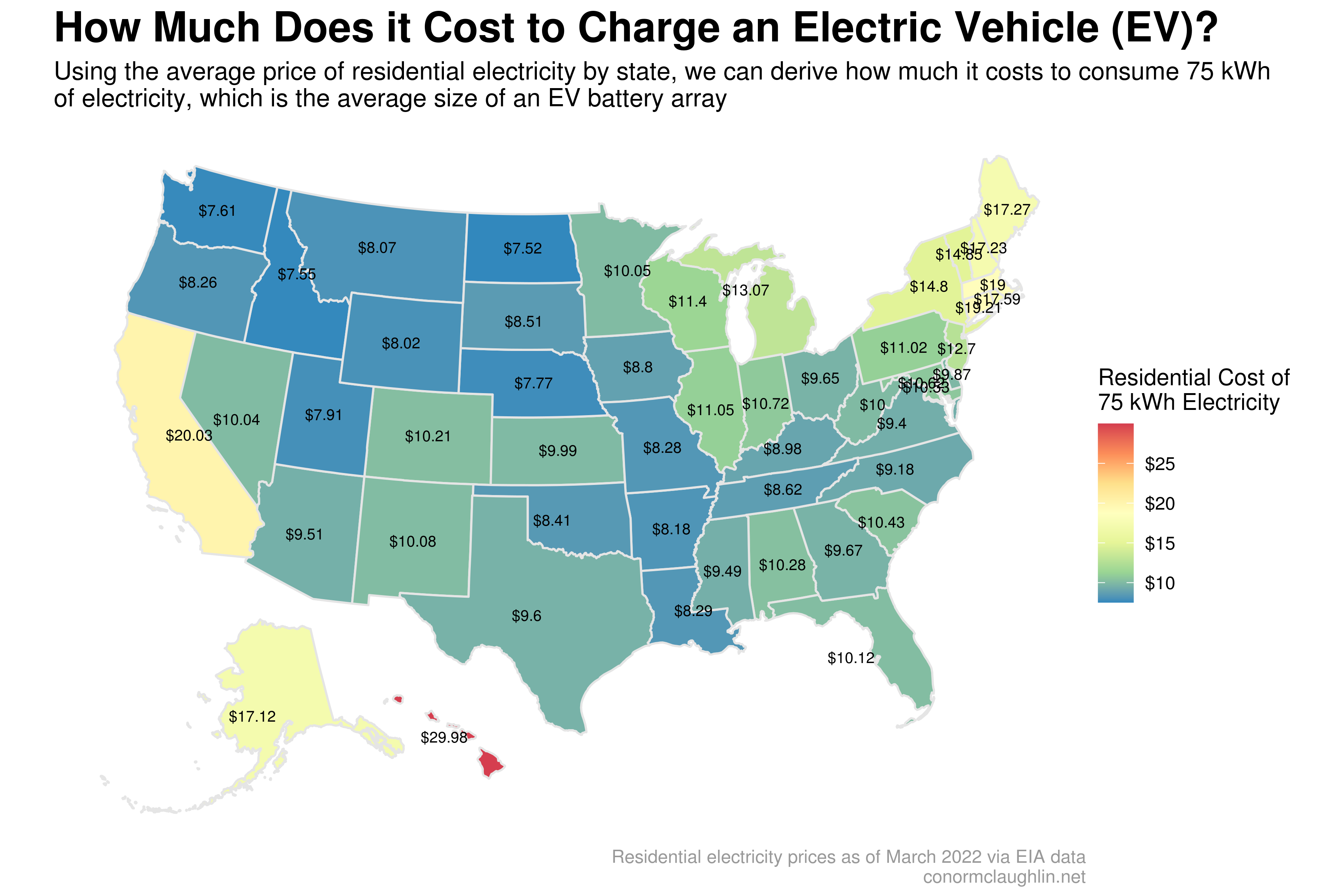 How Much Does it Cost to Charge an Electric Vehicle (EV)?