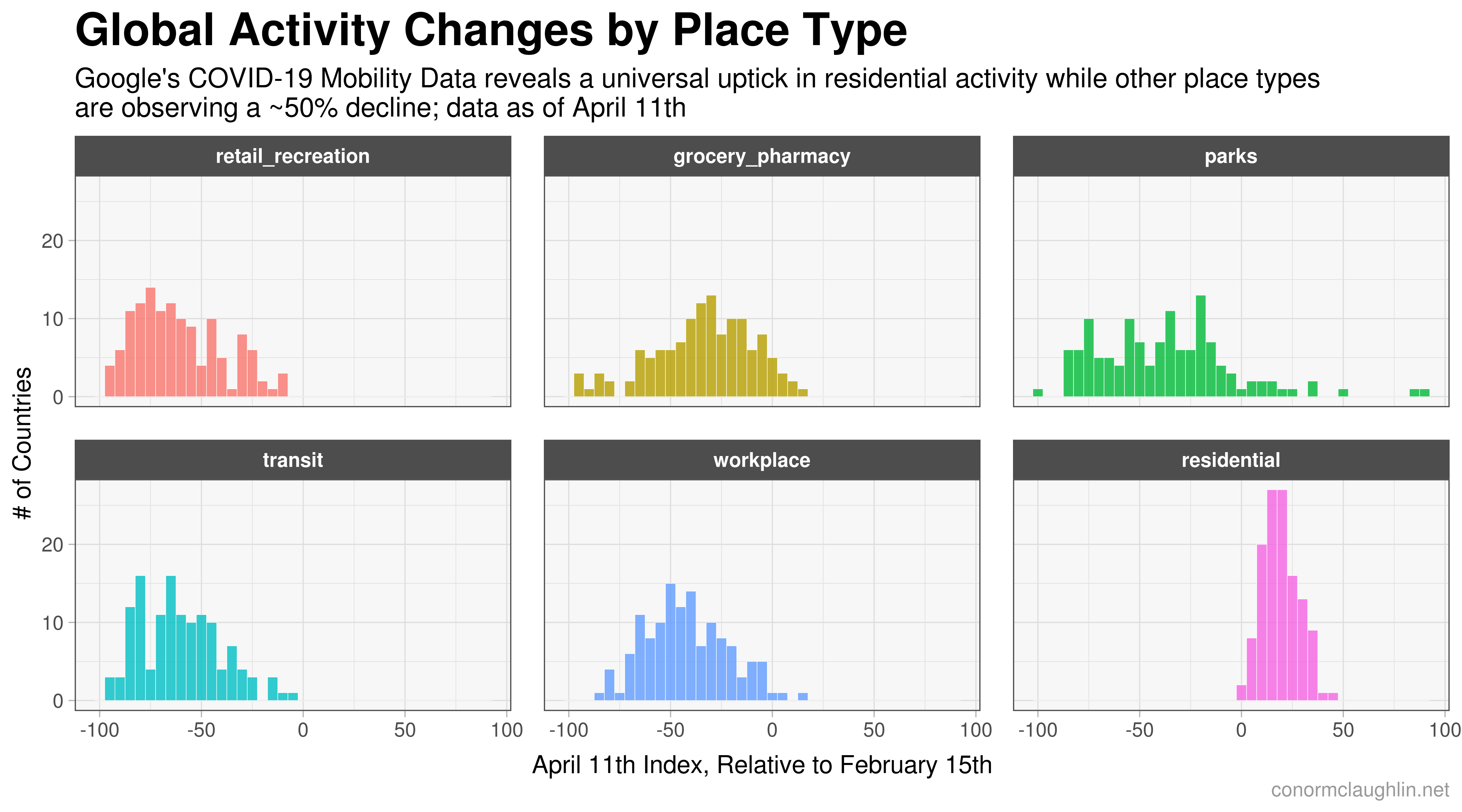 Changes in Activity as of 4/11