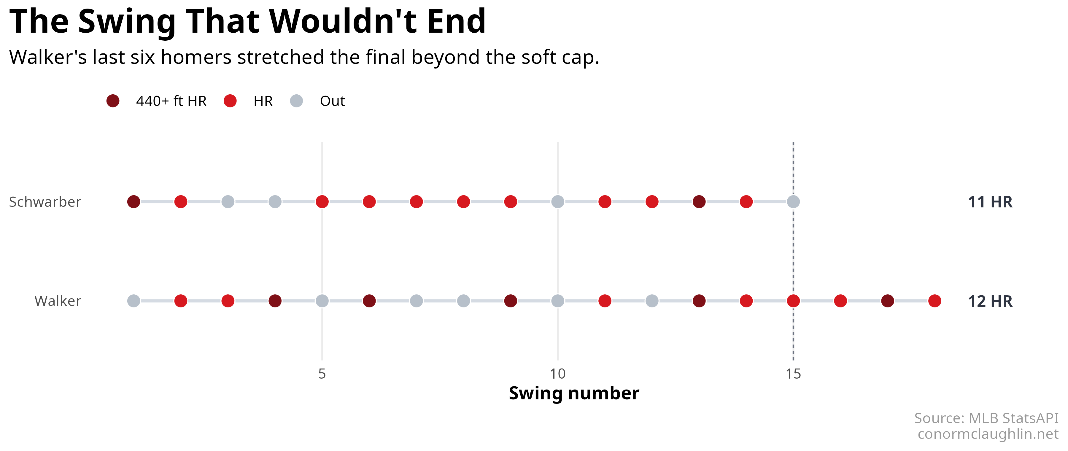 Final swing rhythm