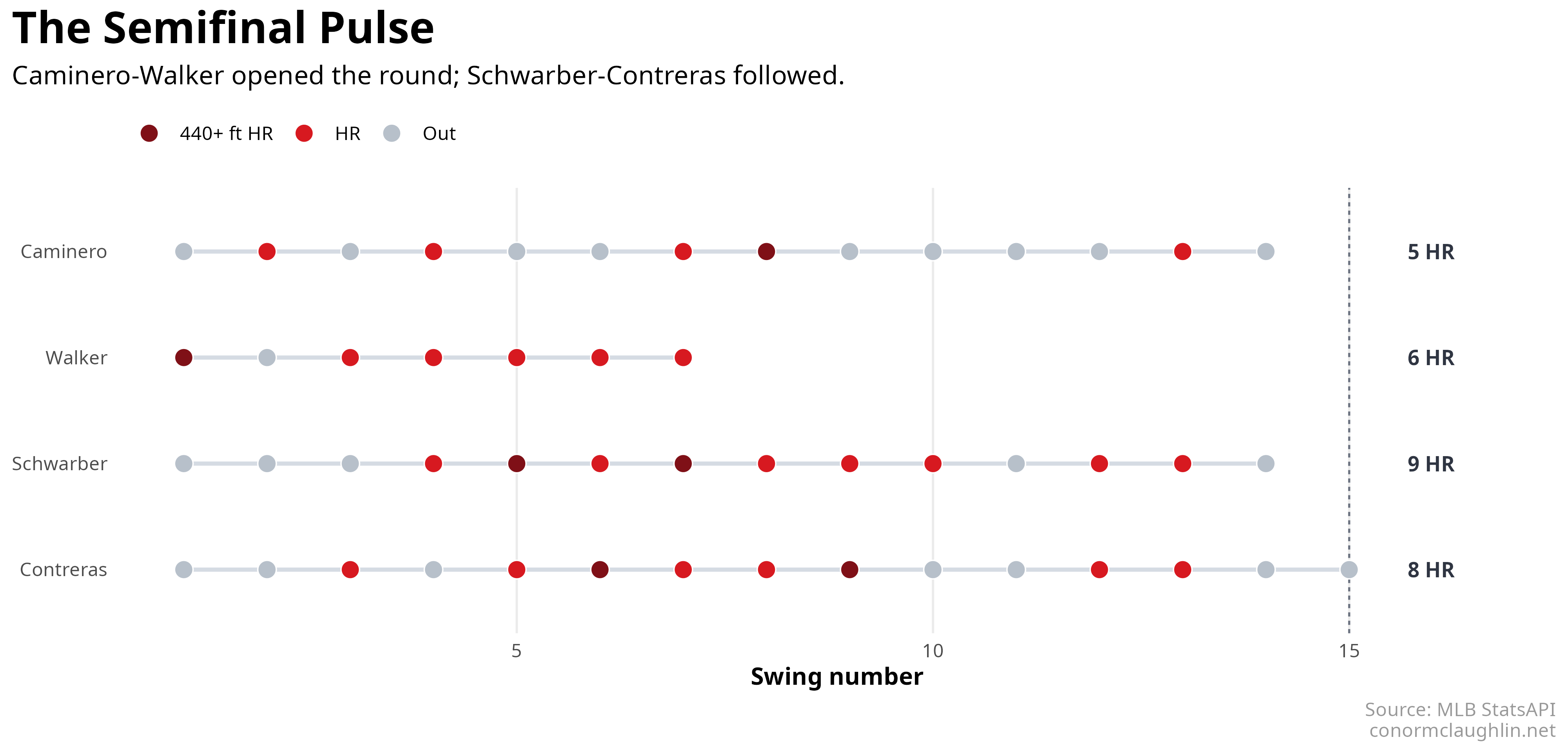 Semifinal swing rhythm