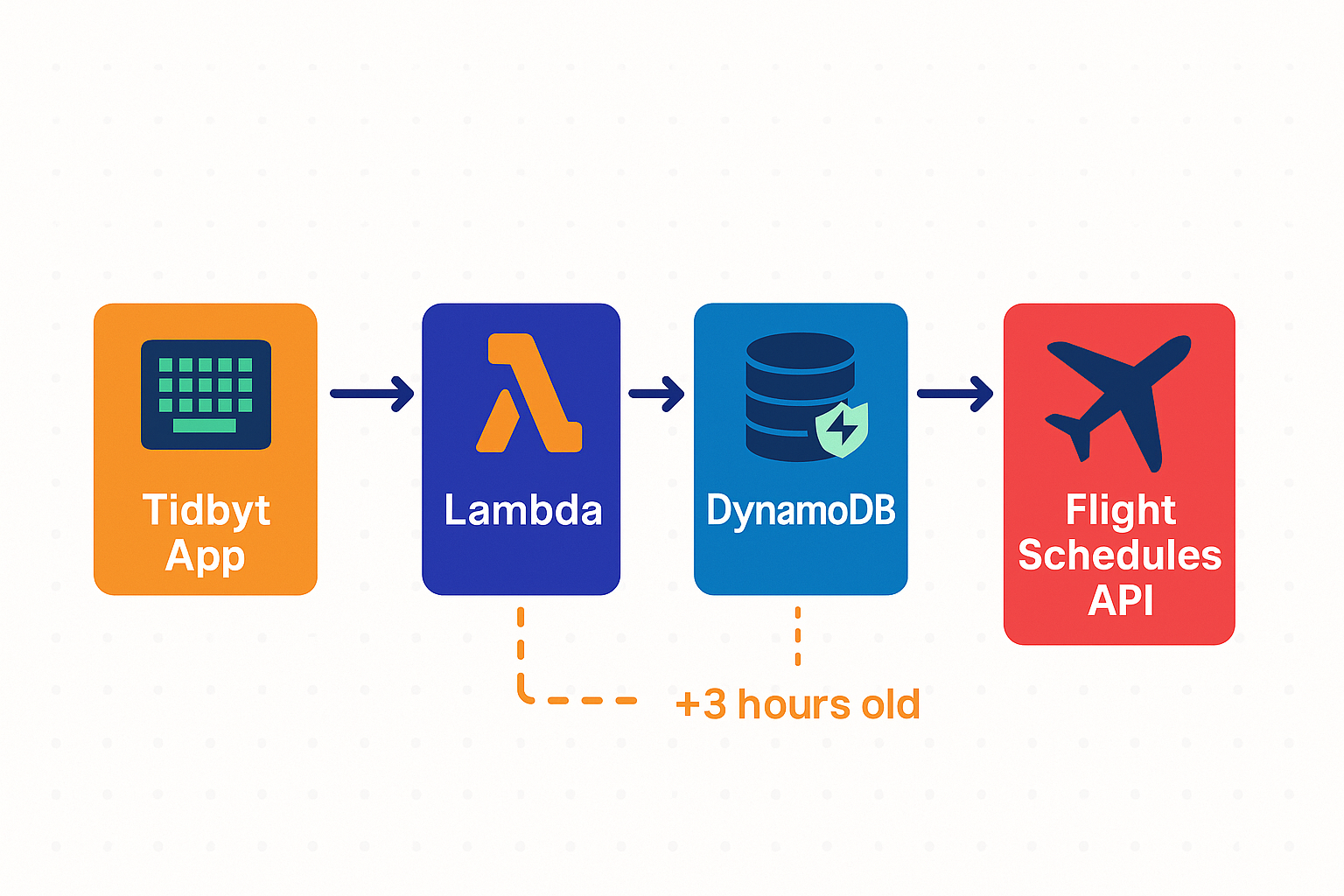 App Architecture Diagram