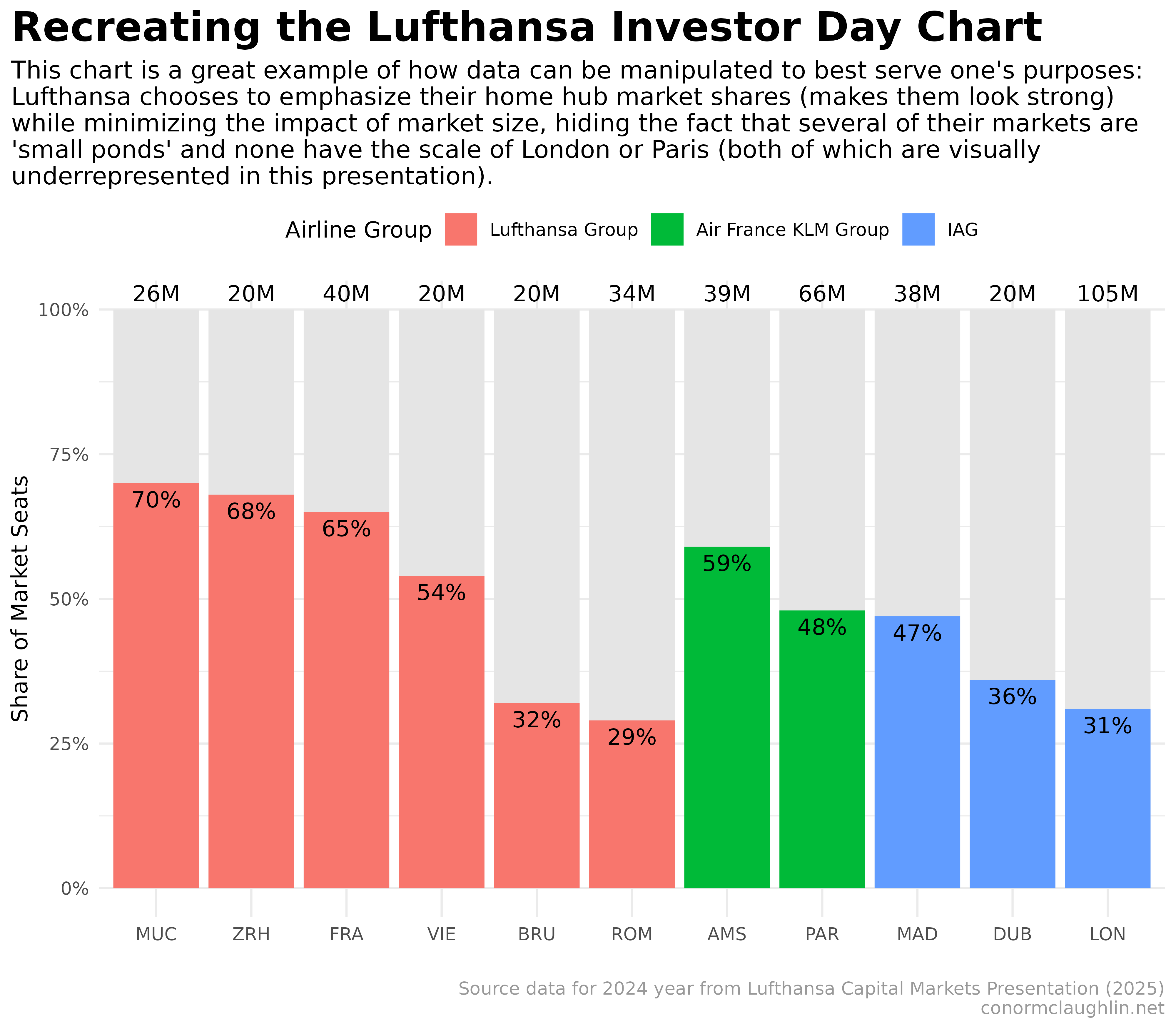Recreating the Lufthansa Investor Day Chart