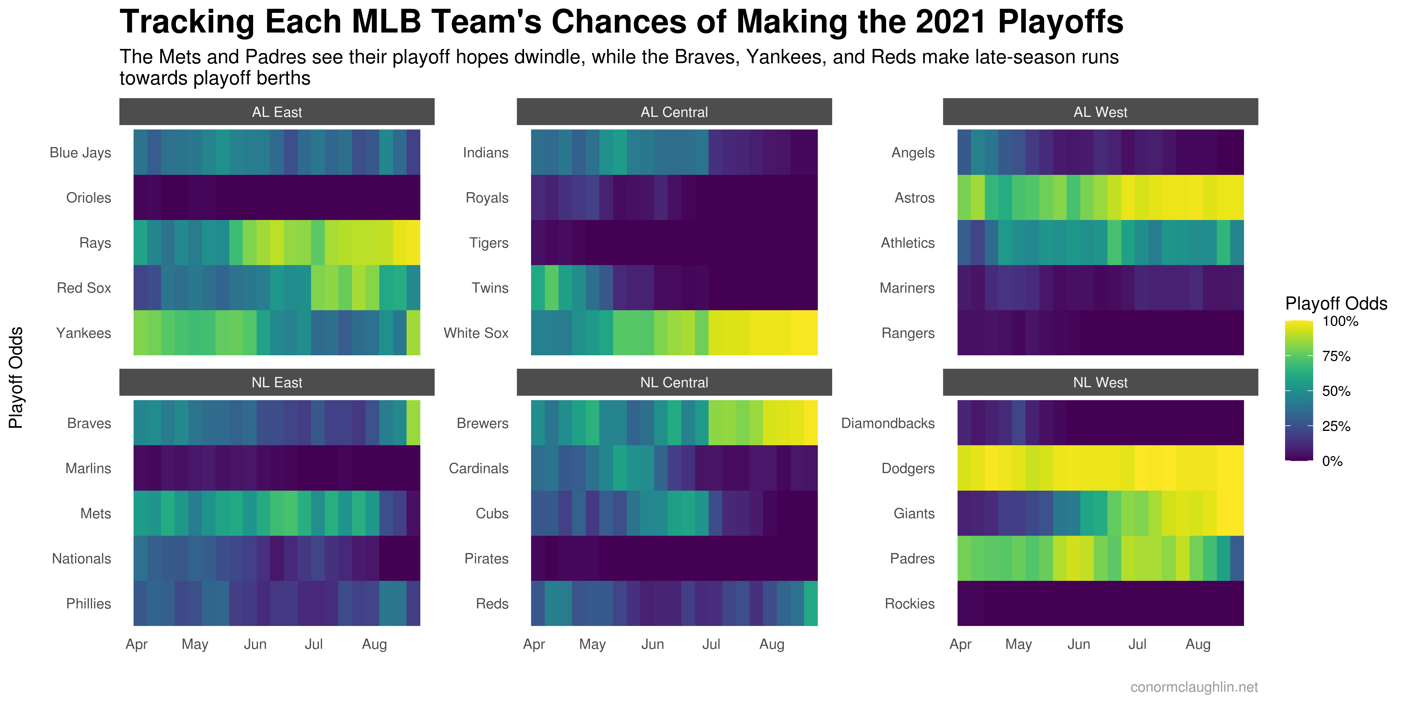 MLB 2021 Playoff Odds Heatmap