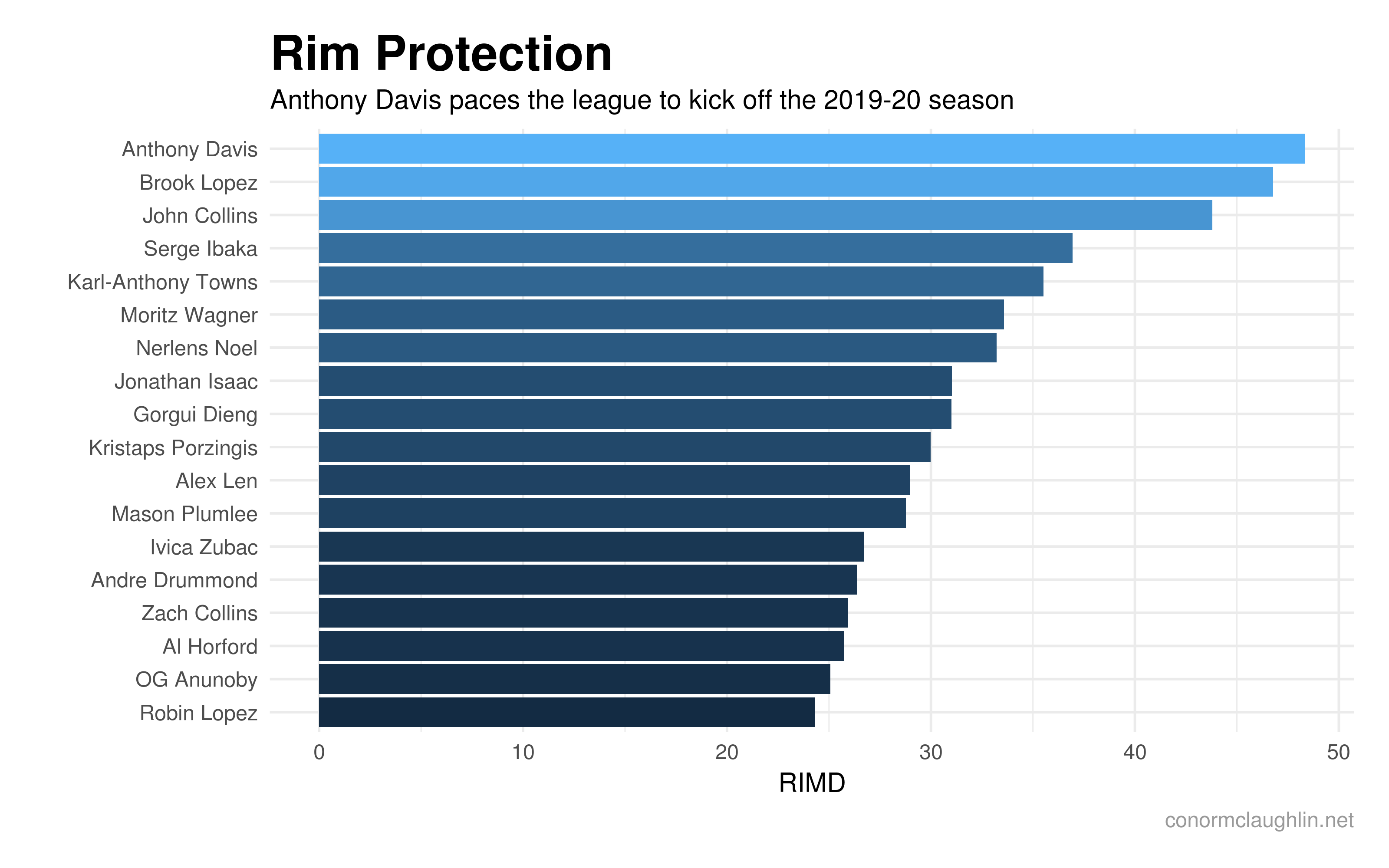 Top Rim Protectors