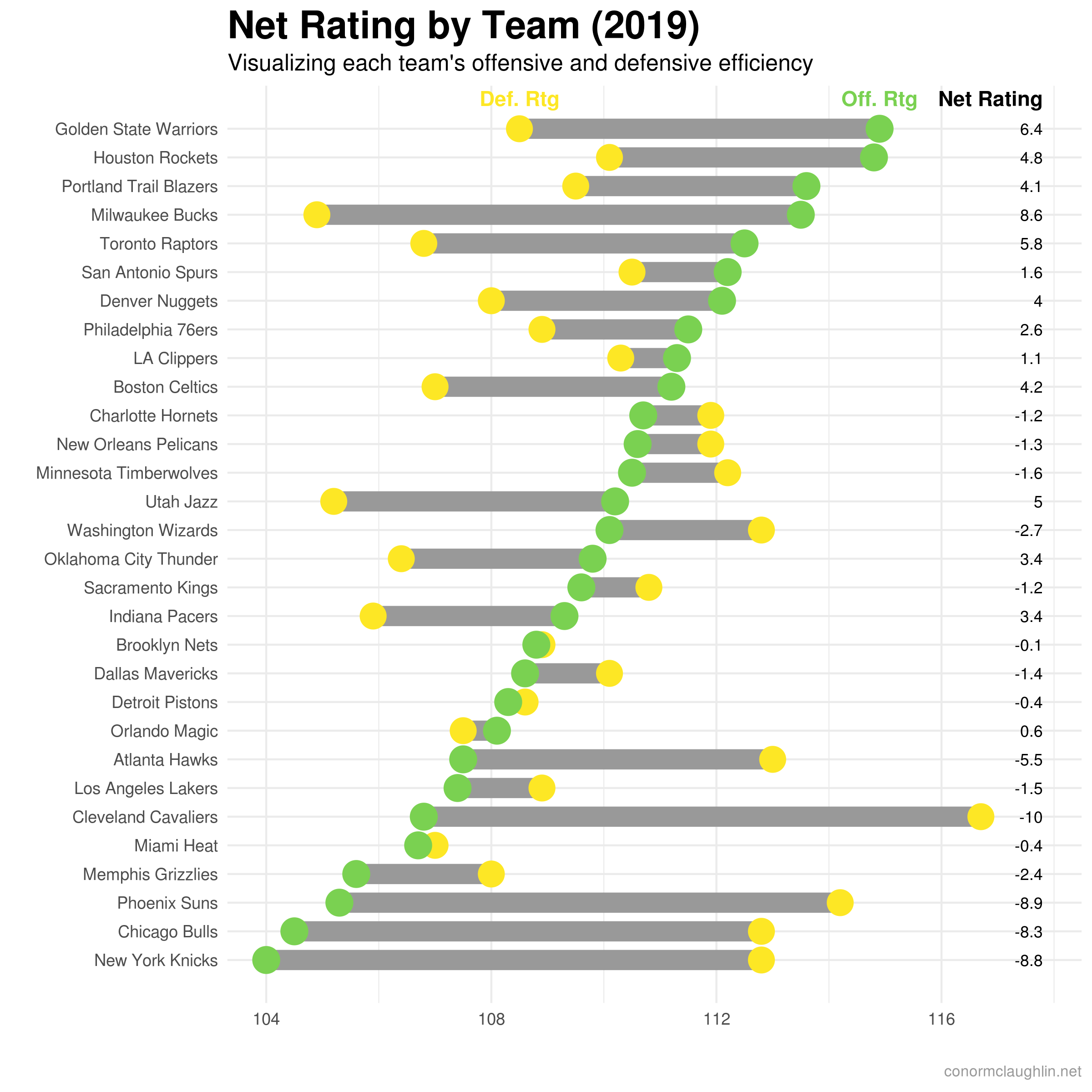 Team Ratings - NBA 2019