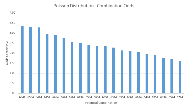 Poisson Results