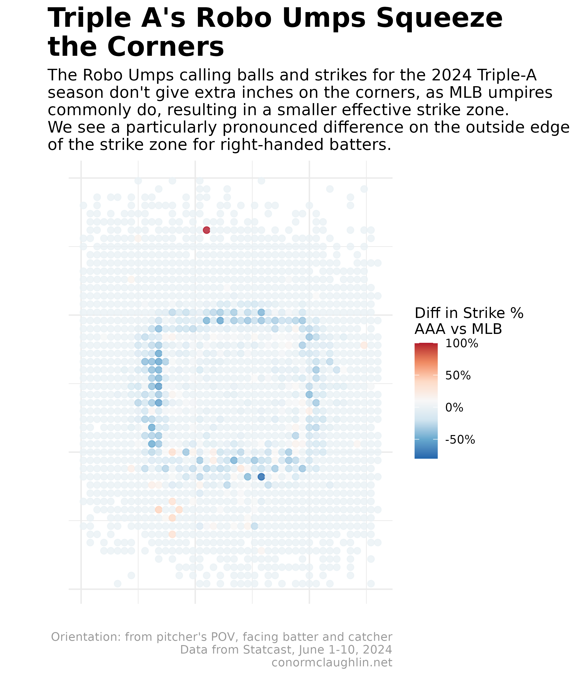 Difference in Strike Percentage by Location, AAA vs MLB
