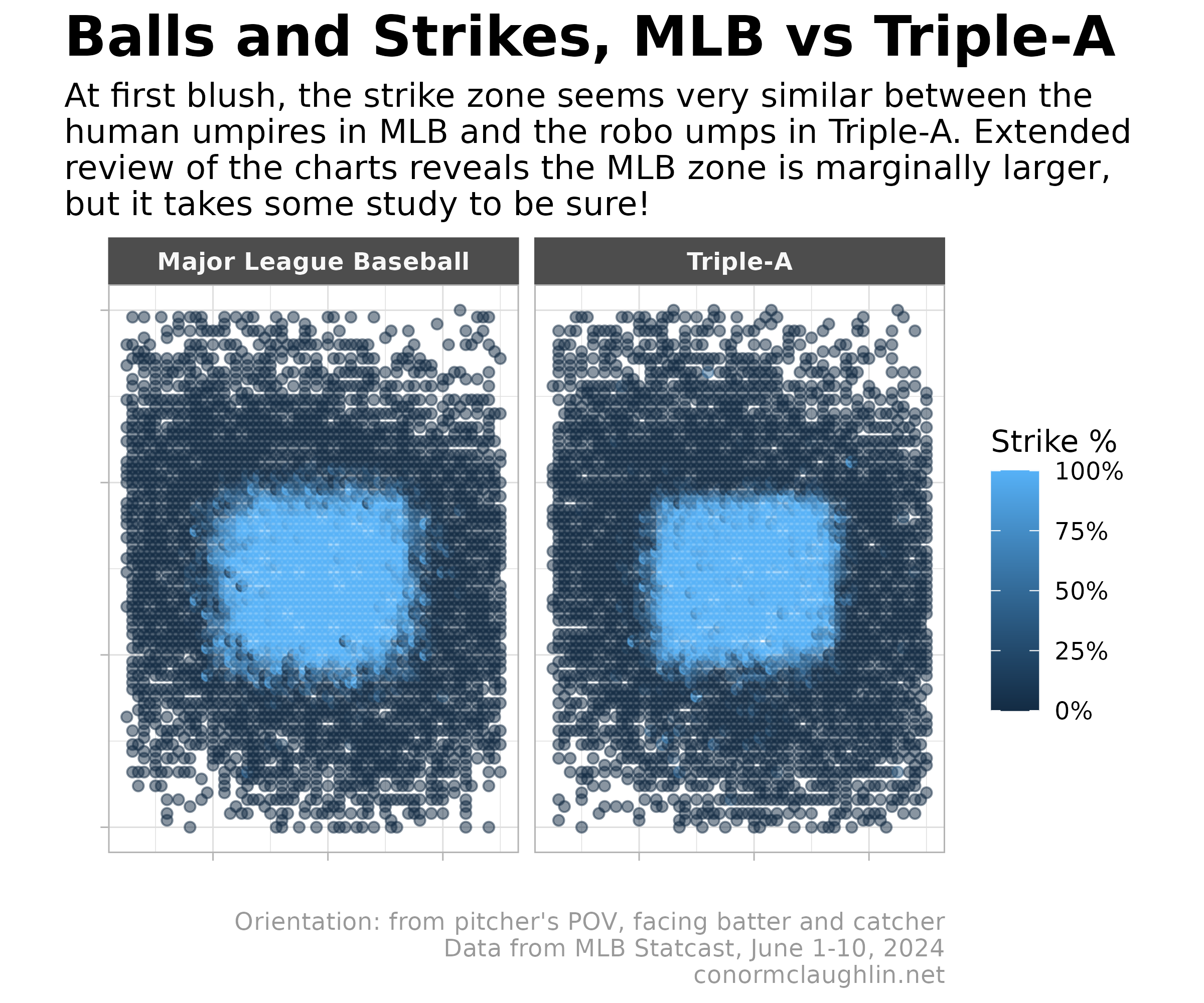 Strike Percentage by Location, MLB vs AAA