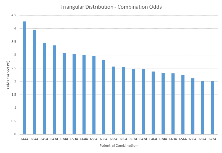 Triangular Results