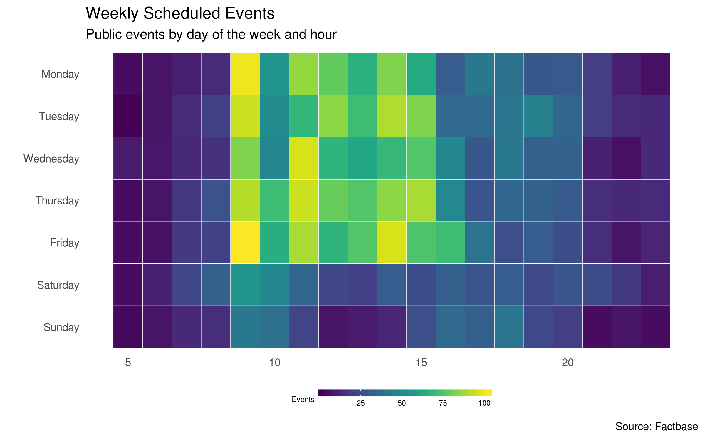 Weekly Event Heatmap