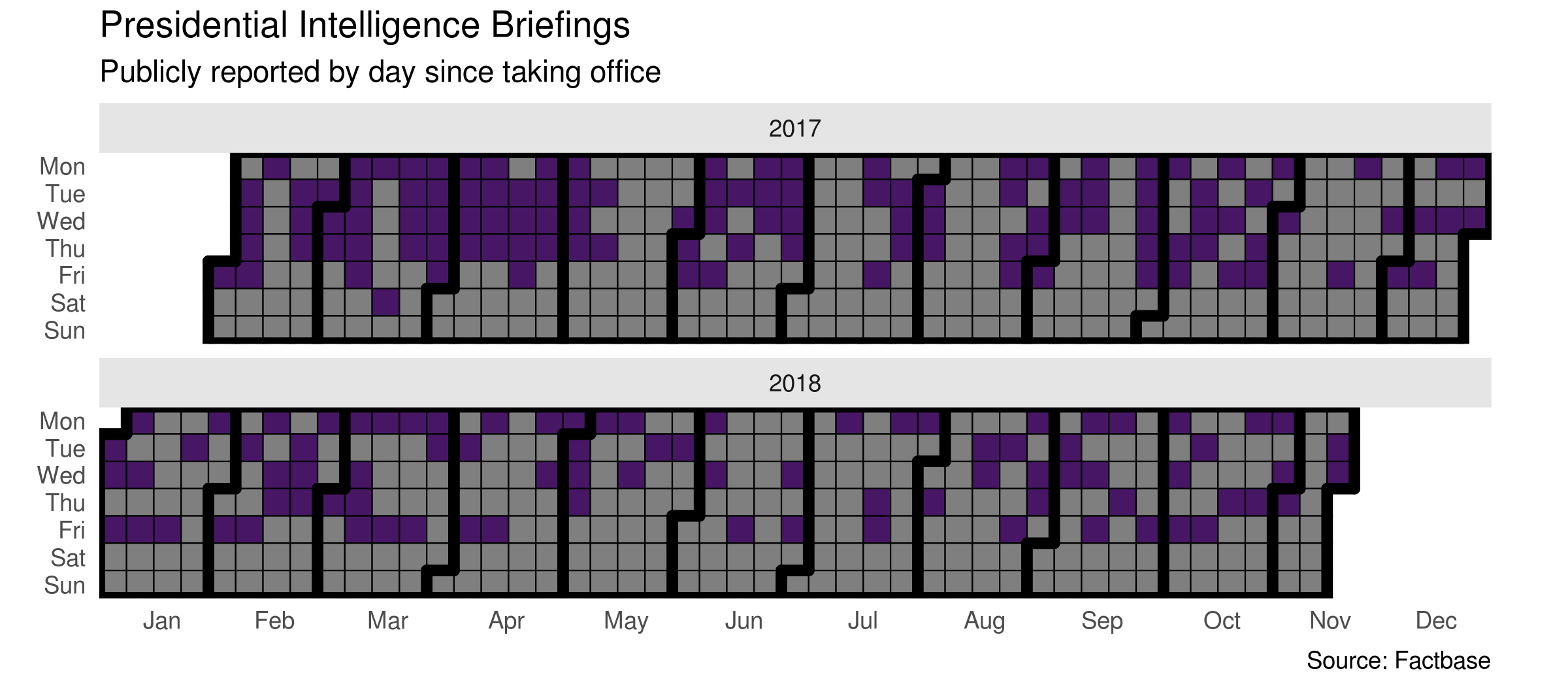 Intelligence Briefings