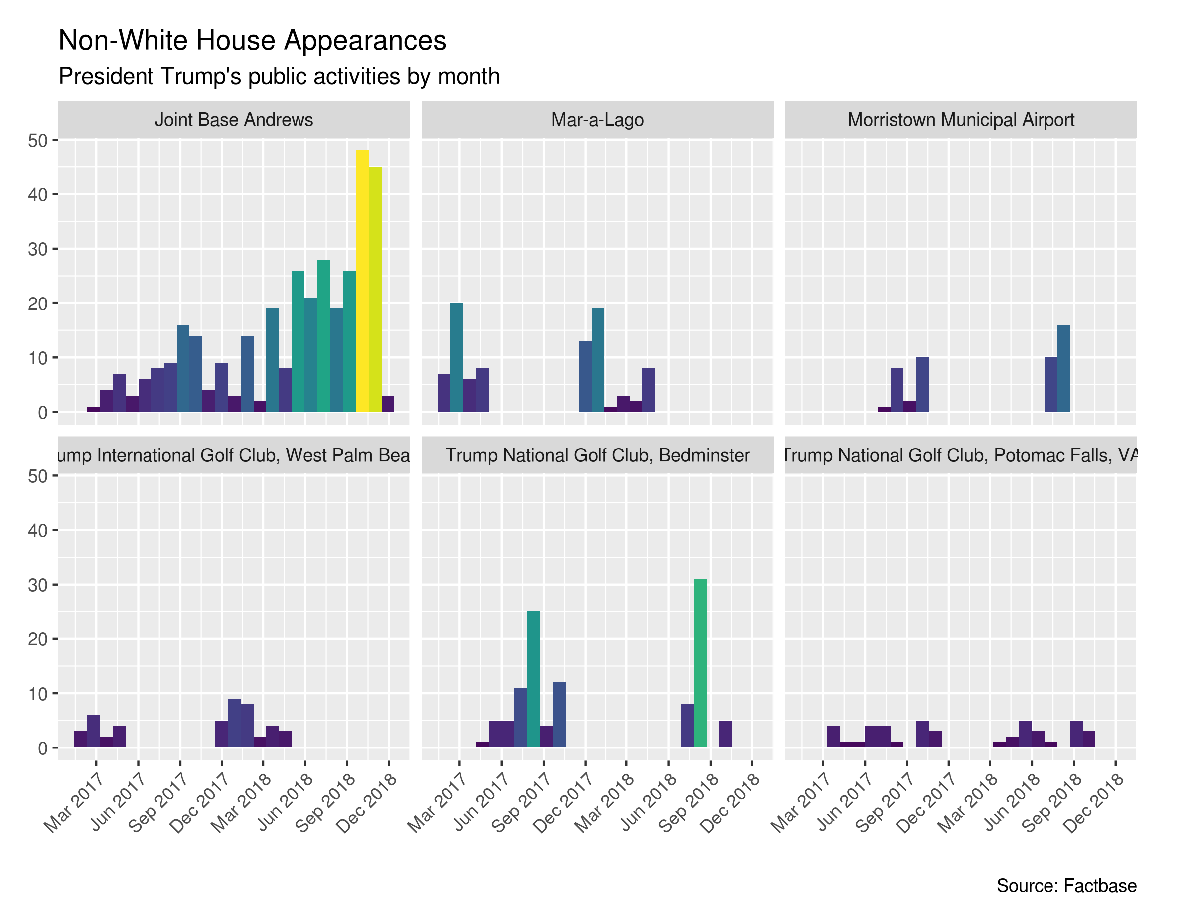 Non-White House Appearances